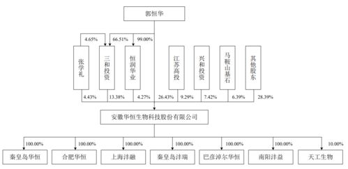 物聯(lián)網(wǎng)技術(shù)研發(fā)賦能，東威科技與華恒生物成功過會科創(chuàng)板