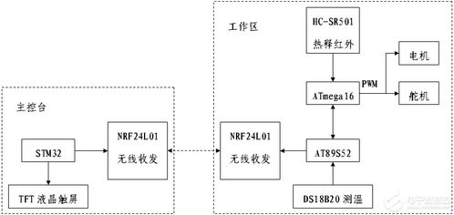 yuu cool的個(gè)人主頁(yè) 在專業(yè)電子論壇中探討嵌入式與物聯(lián)網(wǎng)技術(shù)的研發(fā)前沿
